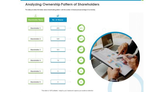 Corporate Turnaround Strategies Analyzing Ownership Pattern Of Shareholders Inspiration PDF