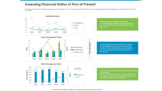 Corporate Turnaround Strategies Assessing Financial Ratios Of Firm At Present Topics PDF