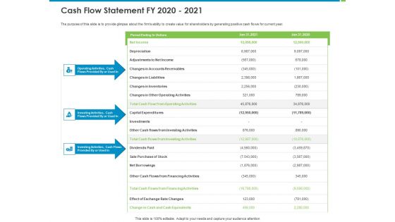 Corporate Turnaround Strategies Cash Flow Statement FY 2020 2021 Professional PDF