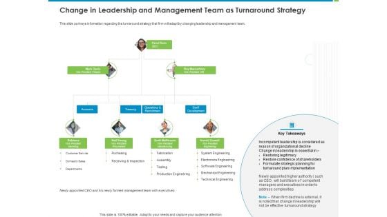 Corporate Turnaround Strategies Change In Leadership And Management Team As Turnaround Strategy Mockup PDF