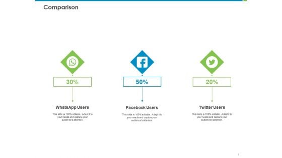 Corporate Turnaround Strategies Comparison Ppt Professional Templates PDF