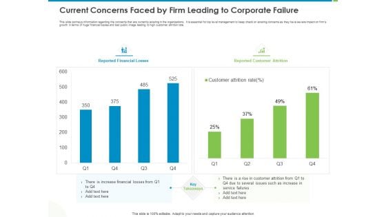 Corporate Turnaround Strategies Current Concerns Faced By Firm Leading To Corporate Failure Demonstration PDF