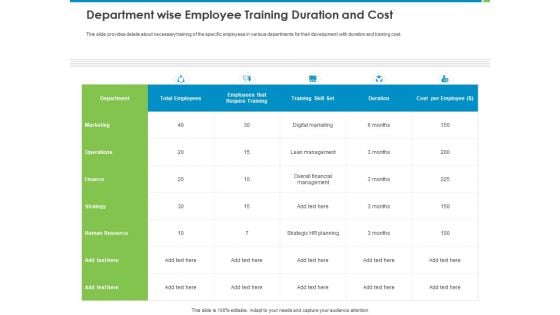 Corporate Turnaround Strategies Department Wise Employee Training Duration And Cost Professional PDF