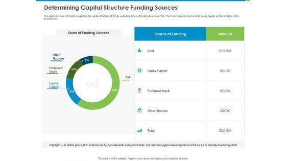 Corporate Turnaround Strategies Determining Capital Structure Funding Sources Ideas PDF Corporate Turnaround Strategies Determining Capital Structure Funding Sources Ideas PDF