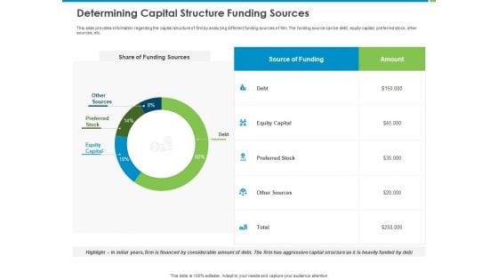 Corporate Turnaround Strategies Determining Capital Structure Funding Sources Ideas PDF