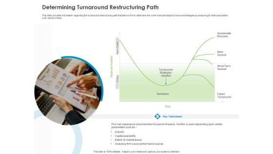 Corporate Turnaround Strategies Determining Turnaround Restructuring Path Clipart PDF