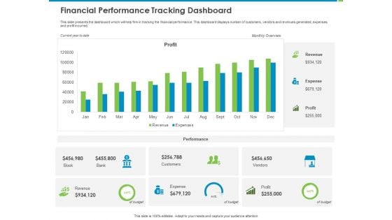 Corporate Turnaround Strategies Financial Performance Tracking Dashboard Rules PDF