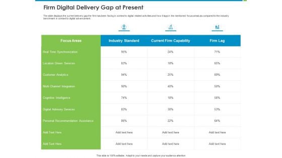 Corporate Turnaround Strategies Firm Digital Delivery Gap At Present Topics PDF