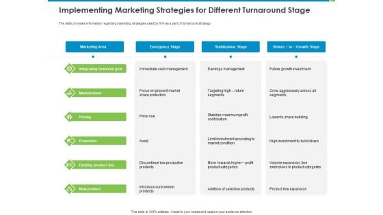 Corporate Turnaround Strategies Implementing Marketing Strategies For Different Turnaround Stage Topics PDF