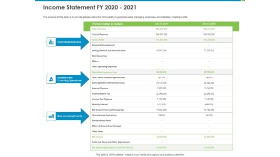 Corporate Turnaround Strategies Income Statement FY 2020 2021 Themes PDF