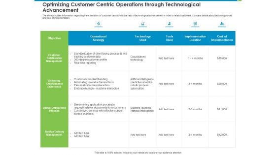 Corporate Turnaround Strategies Optimizing Customer Centric Operations Through Technological Advancement Guidelines PDF