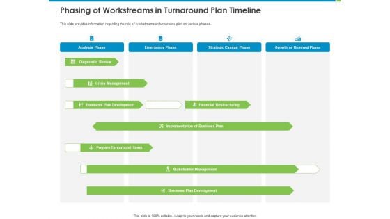 Corporate Turnaround Strategies Phasing Of Workstreams In Turnaround Plan Timeline Demonstration PDF Corporate Turnaround Strategies Phasing Of Workstreams In Turnaround Plan Timeline Demonstration PDF