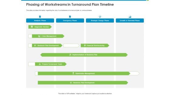 Corporate Turnaround Strategies Phasing Of Workstreams In Turnaround Plan Timeline Demonstration PDF