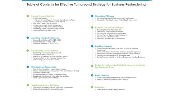 Corporate Turnaround Strategies Table Of Contents For Effective Turnaround Strategy For Business Restructuring Designs PDF