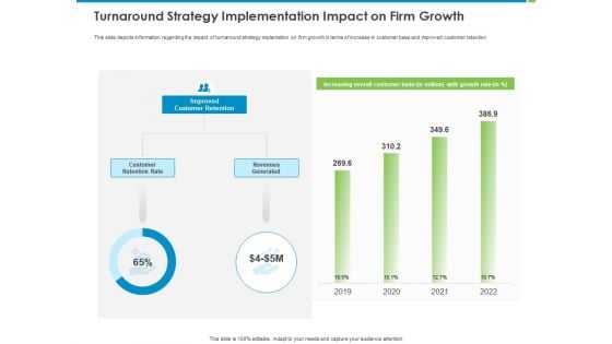 Corporate Turnaround Strategies Turnaround Strategy Implementation Impact On Firm Growth Designs PDF