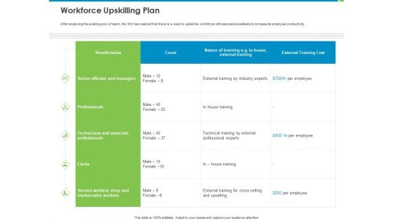 Corporate Turnaround Strategies Workforce Upskilling Plan Ppt Infographics Graphics Pictures PDF Corporate Turnaround Strategies Workforce Upskilling Plan Ppt Infographics Graphics Pictures PDF
