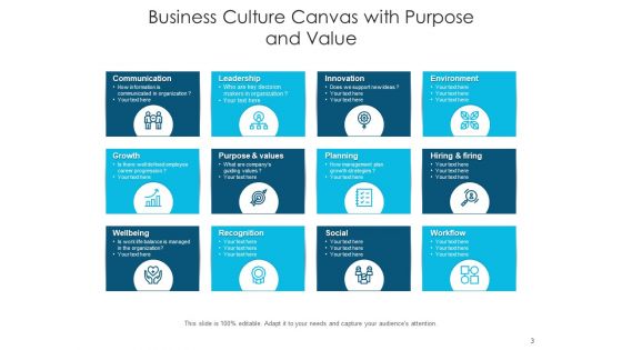 Corporate Values Market Behaviours Ppt PowerPoint Presentation Complete Deck