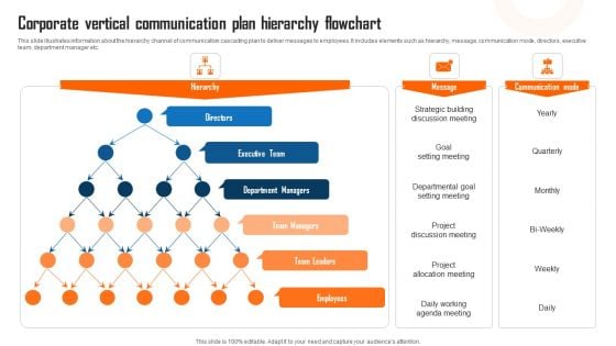 Corporate Vertical Communication Plan Hierarchy Flowchart Introduction PDF