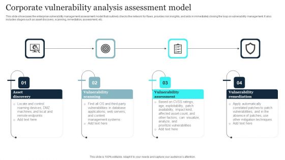 Corporate Vulnerability Analysis Assessment Model Elements PDF