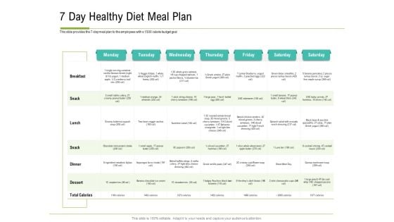 Corporate Wellness Consultant 7 Day Healthy Diet Meal Plan Topics PDF
