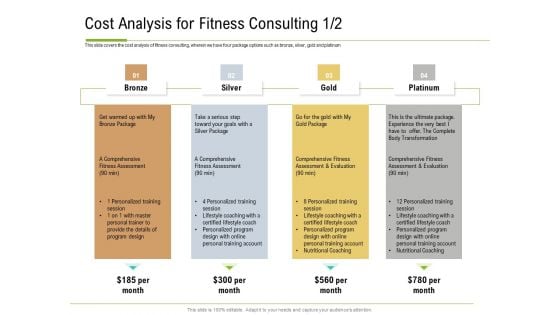 Corporate Wellness Consultant Cost Analysis For Fitness Consulting Gold Slides PDF