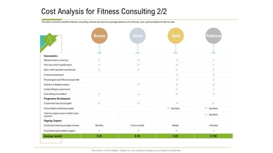 Corporate Wellness Consultant Cost Analysis For Fitness Consulting Introduction PDF