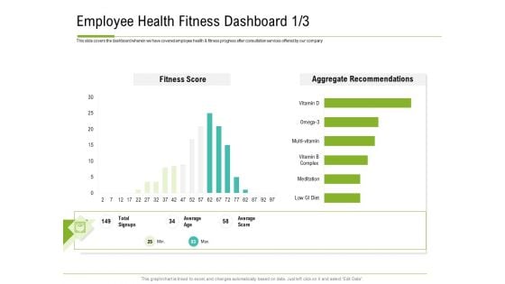 Corporate Wellness Consultant Employee Health Fitness Dashboard Age Pictures PDF