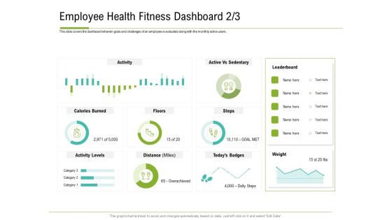 Corporate Wellness Consultant Employee Health Fitness Dashboard Miles Information PDF