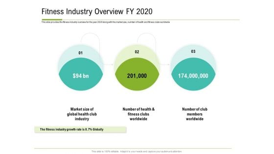 Corporate Wellness Consultant Fitness Industry Overview FY 2020 Mockup PDF