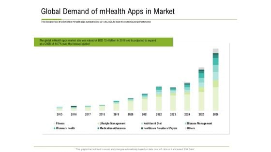 Corporate Wellness Consultant Global Demand Of Mhealth Apps In Market Formats PDF