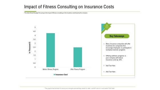 Corporate Wellness Consultant Impact Of Fitness Consulting On Insurance Costs Designs PDF