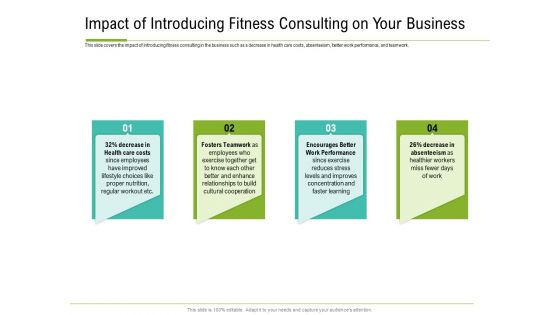 Corporate Wellness Consultant Impact Of Introducing Fitness Consulting On Your Business Slides PDF