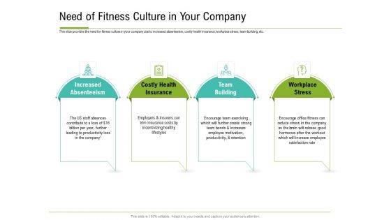 Corporate Wellness Consultant Need Of Fitness Culture In Your Company Structure PDF