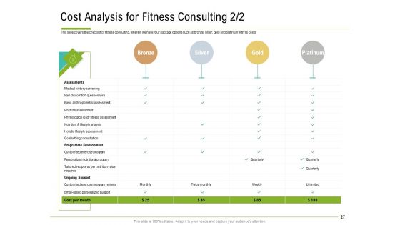 Corporate Wellness Consultant Ppt PowerPoint Presentation Complete Deck With Slides