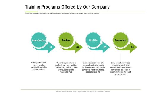 Corporate Wellness Consultant Training Programs Offered By Our Company Information PDF Corporate Wellness Consultant Training Programs Offered By Our Company Information PDF