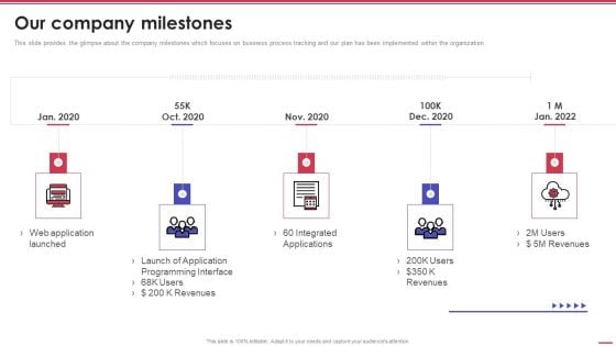 Corporation Pitch Deck Our Company Milestones Ppt PowerPoint Presentation Visual Aids Icon PDF Corporation Pitch Deck Our Company Milestones Ppt PowerPoint Presentation Visual Aids Icon PDF
