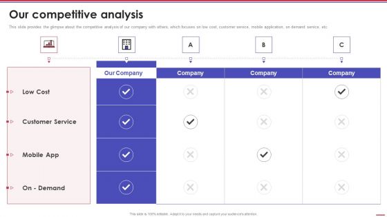 Corporation Pitch Deck Our Competitive Analysis Ppt PowerPoint Presentation Outline Graphics Example PDF