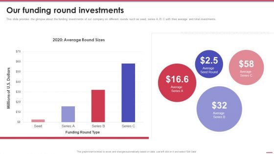 Corporation Pitch Deck Our Funding Round Investments Ppt PowerPoint Presentation Icon Graphic Tips PDF