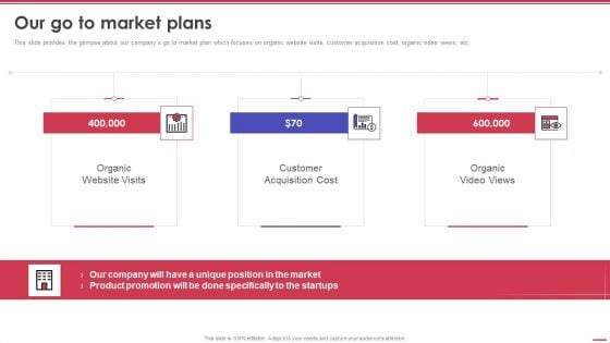 Corporation Pitch Deck Our Go To Market Plans Ppt PowerPoint Presentation Outline Show PDF Corporation Pitch Deck Our Go To Market Plans Ppt PowerPoint Presentation Outline Show PDF