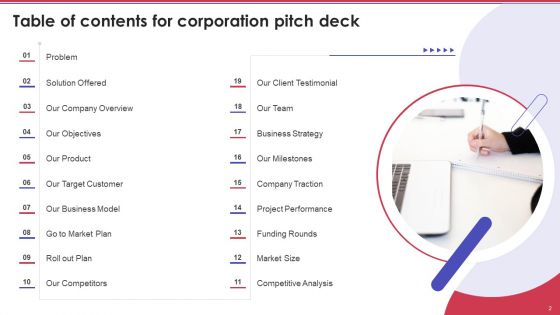 Corporation Pitch Deck Ppt PowerPoint Presentation Complete Deck With Slides