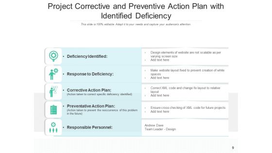 Corrective And Preventive Measures Employee Strategy Ppt PowerPoint Presentation Complete Deck