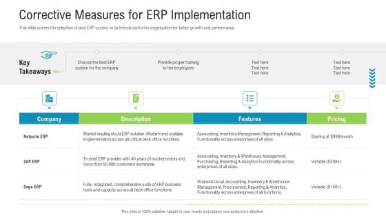 Corrective Measures For ERP Implementation Icons PDF