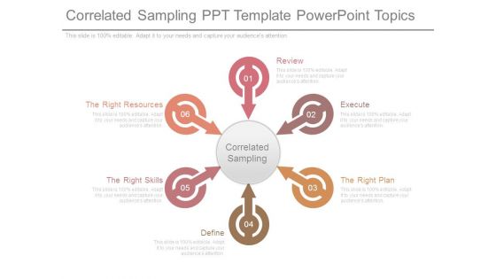 Correlated Sampling Ppt Template Powerpoint Topics