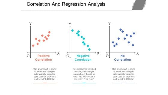 Correlation And Regression Analysis Ppt PowerPoint Presentation Styles Structure