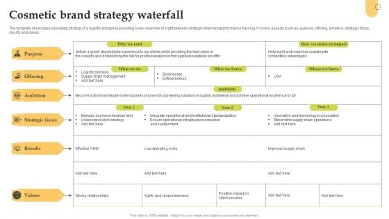 Cosmetic Brand Strategy Waterfall Icons PDF