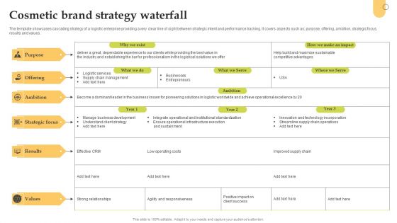 Cosmetic Brand Strategy Waterfall Icons PDF