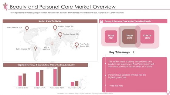 Cosmetics And Personal Care Venture Startup Beauty And Personal Care Market Overview Mockup PDF