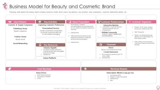 Cosmetics And Personal Care Venture Startup Business Model For Beauty And Cosmetic Brand Formats PDF