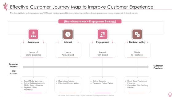 Cosmetics And Personal Care Venture Startup Effective Customer Journey Map To Improve Customer Rules PDF