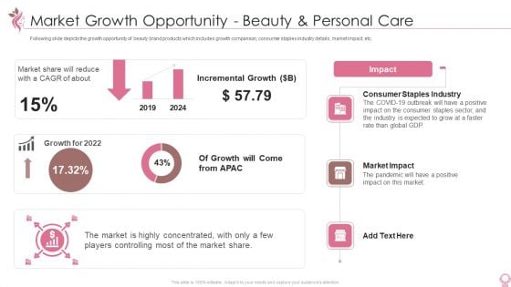 Cosmetics And Personal Care Venture Startup Market Growth Opportunity Beauty And Personal Care Download PDF Brochure PDF